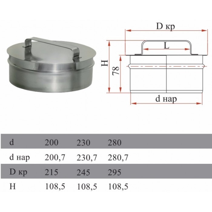 ревизия с изол размер